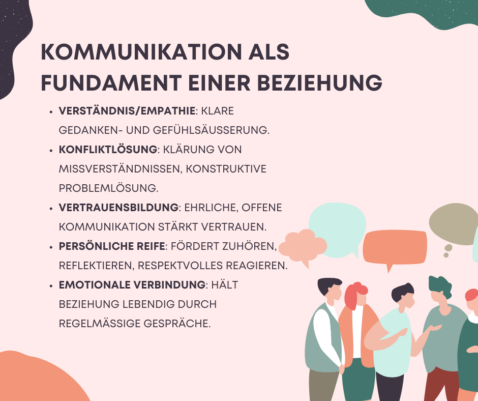 Kommunikation als Fundament einer Beziehung